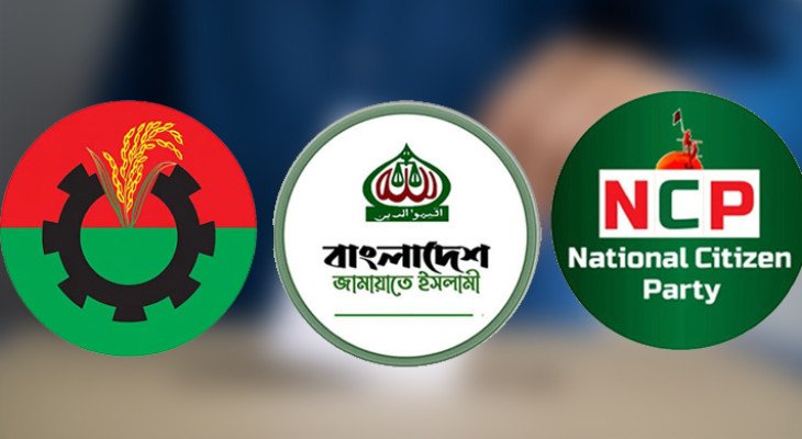 ইনোভেশনের জরিপে শীর্ষে বিএনপি, সরকার গঠনে সবচেয়ে বেশি সম্ভাবনা
